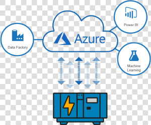 Azure Iot Power Bi  HD Png Download