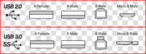 0 And   Difference Between Usb 2 0  HD Png Download