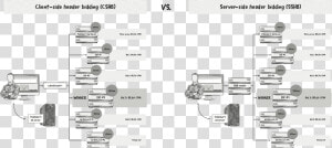 Client Side Vs Server Side Header Bidding Methods Compared   Client Side Vs Server Side Header Bidding  HD Png Download