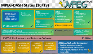 Mpeg I Vvc  HD Png Download