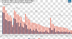 Es 20180221 Same Sex Marriage By State 01   Same Sex Marriage Rates  HD Png Download