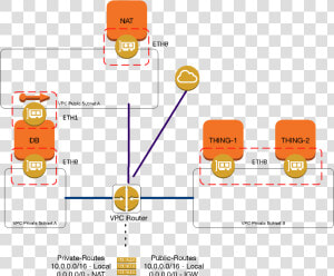 Aws Security Group Visualization  HD Png Download