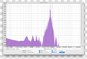 Morse Audio Spectrum  35wpm 60wpm  2ms Linear Ramp   Architecture  HD Png Download