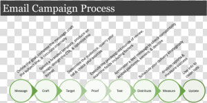 Email Marketing Process   Fresh Air  HD Png Download