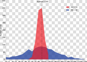 Variance Statistics  HD Png Download