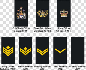 Canadian Forces Navy Ranks  HD Png Download