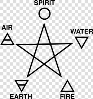 Five Elements Pentagram  HD Png Download