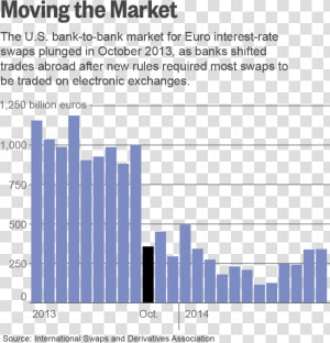 Swaps Trading  HD Png Download