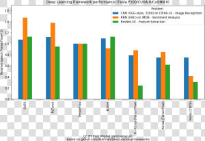 Pytorch Vs Tensorflow Vs Keras  HD Png Download