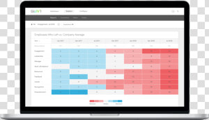 Example Of Employee Engagement Heat Map Glint  HD Png Download