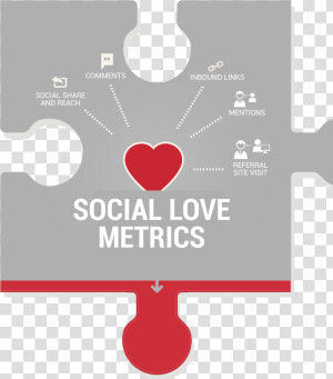 Social Love Metrics kpis For Measuring Content Marketing  HD Png Download