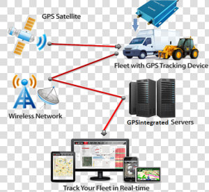 Gps Tracking System Png Hd   Gps Tracking Device Png  Transparent Png