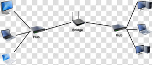 Computer Network Devices Bridge   Bridge In Networking Devices  HD Png Download