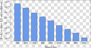 Kenya Unemployment Rate 2019  HD Png Download