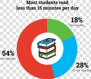 Reading 2 Minutes A Day Chart  HD Png Download