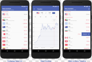 Rate android   Currency Exchange Rate Android Studio Github  HD Png Download