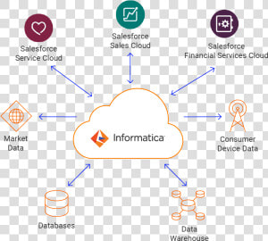 C09 Salesforce Platform Connector2x   Salesforce Connectors  HD Png Download