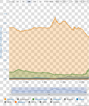 Steemit   Png Download   Percentage Of Total Market Capitalization  Transparent Png