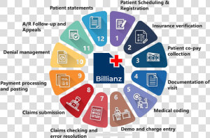 Rcm Flow   Coming Together Sharing Together Working Together Succeeding  HD Png Download