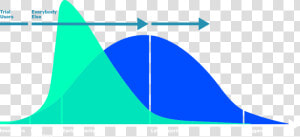 New Phases Of Market Adoption Of Innovation   Big Bang Disruption  HD Png Download