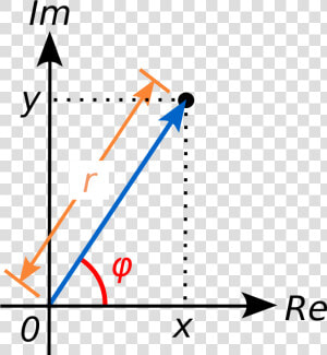 Arg Of Complex Number  HD Png Download