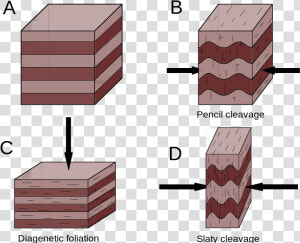 Cleavage Rock Definition  HD Png Download