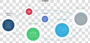 Agriculture System Example   Circle  HD Png Download