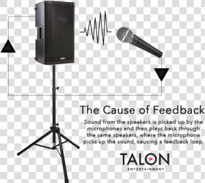 Feedback Infographic   Audio Feedback  HD Png Download