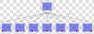 The Beginning Of A Game Tree   Connect 4 Game Minimax  HD Png Download