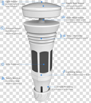 Tempest  The Personal Weather Station Is Better Than   Tempest A Revolutionary Personal Weather System  HD Png Download