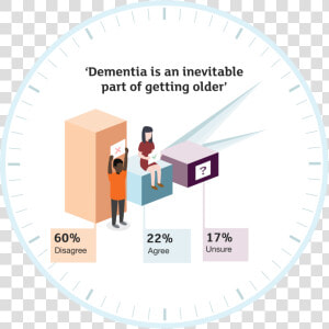 Dementia Statistics  HD Png Download