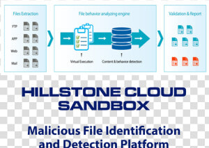 Hillstone Cloud Sandbox   Poster  HD Png Download