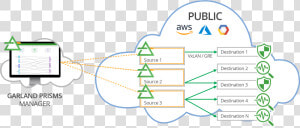 Hybrid Public Private Cloud Plan Png  Transparent Png