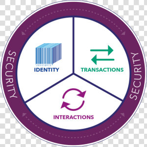 Iot Blockchain Use Cases  HD Png Download