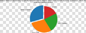 Aluminum Extrusion Market Share  HD Png Download