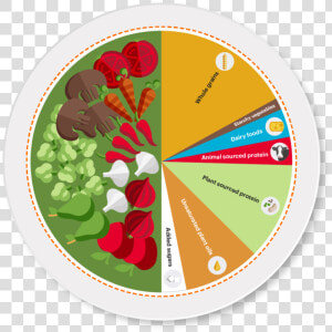 Eat lancet Planetary Health Plate   Eat Lancet Planetary Health Diet  HD Png Download