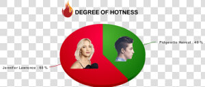 Degree Of Hotness   Circle  HD Png Download