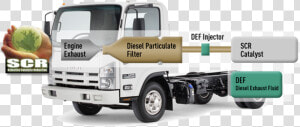 Isuzu Reach Def Location  HD Png Download