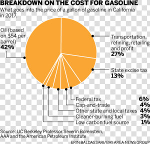 Sjm L Gasprice 1002   California Gas Tax 2018  HD Png Download