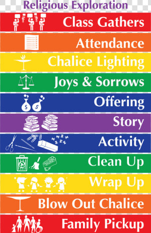 Religious Education Schedule Poster Uu Planet  HD Png Download