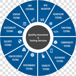 Pdca For Iso 27001  HD Png Download