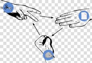 Fingers Fist Hands Free Picture   Rock Scissors Paper Png  Transparent Png