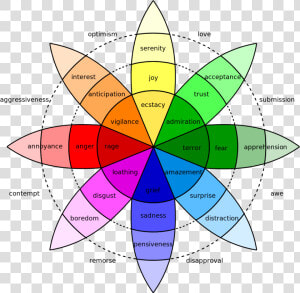 Colour Chart For Choosing A Colour To Paint Your Office   Color Wheel Of Emotions  HD Png Download