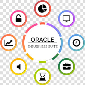 Erp Oracle E Business Suite   Travel Infographic Design  HD Png Download