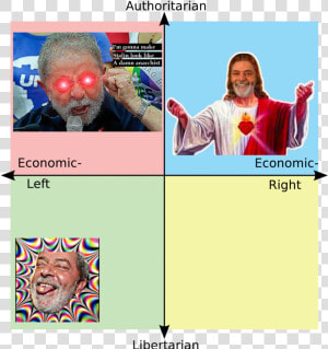 Authoritarian I M Gonna Make Stalin Look Like A Damn   Jeffrey Epstein Political Compass  HD Png Download