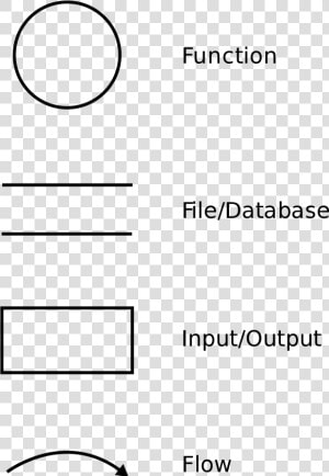 Data Flow Diagram Parts  HD Png Download