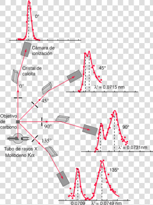 Compton Scattering Max Wavelength  HD Png Download