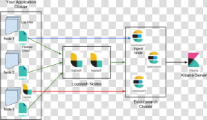 Elasticsearch  HD Png Download