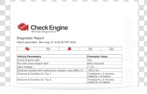 Check Engine Light Png  Transparent Png