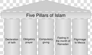 Students To Islam Muslim Symbol Png   5 Pillars Of Islam  Transparent Png